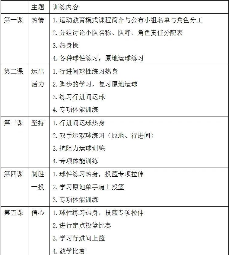 中学生如何开始篮球极限训练?