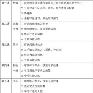 中学生如何开始篮球极限训练?——全面提升篮球技能的高效方法